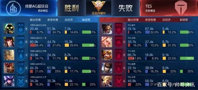 学和球员健 学和球员健